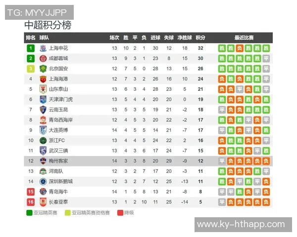 梅州逆袭海牛新鹏城成功反超海牛不幸跌入降级区